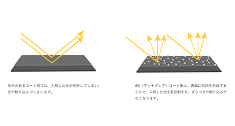NIMASO豆知識:指紋・反射防止アンチグレアフィルムに疑問がある?情報をまとめてみた!