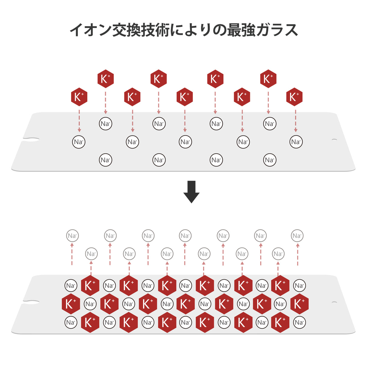 NIMASO Glass Film for iPad Pro (10.5 inch)/iPad Air 3, High Gloss, with Guide Frame, 1 Piece