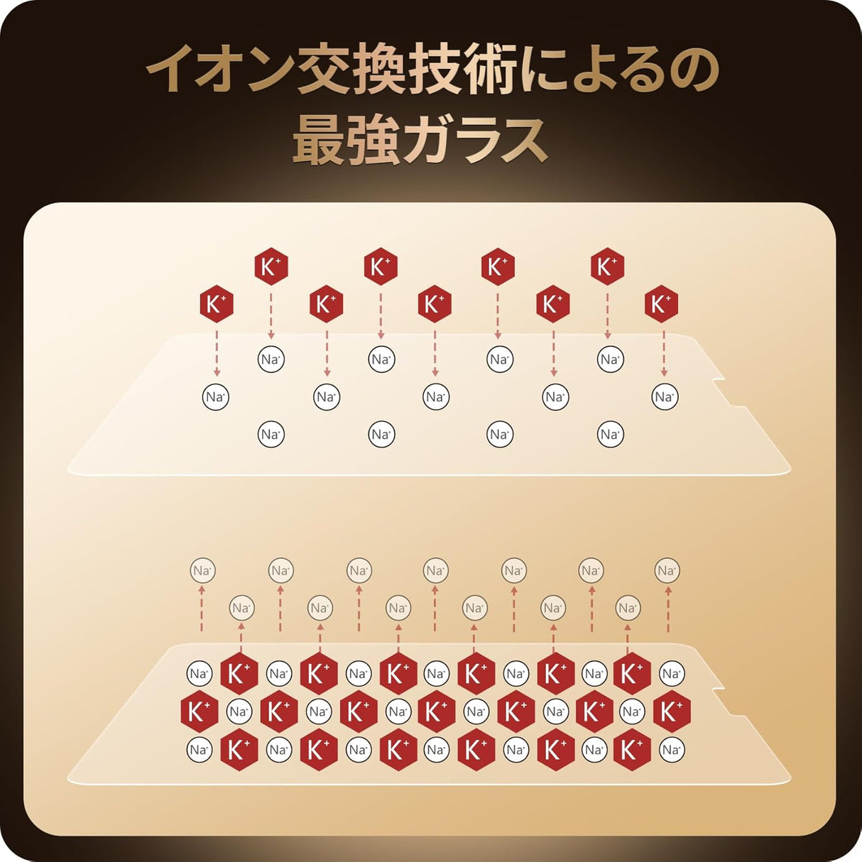 NIMASO Glass Film for iPad Pro (3rd/4th/5th/6th Generation) 12.9" High Gloss with Guide Frame, 1 Piece