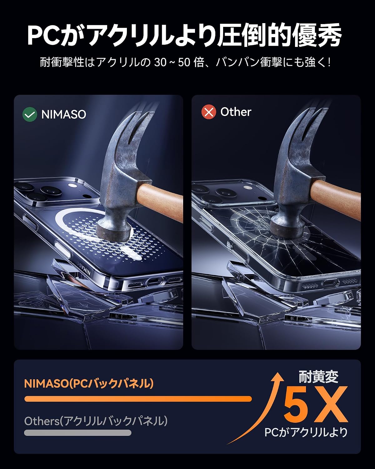 NIMASO iPhone 17/Pro/Pro Max/Air Case, Clear, MagSafe Compatible, Anti-Yellowing, Anti-Fingerprint, and Shockproof (Ice Star Series) 