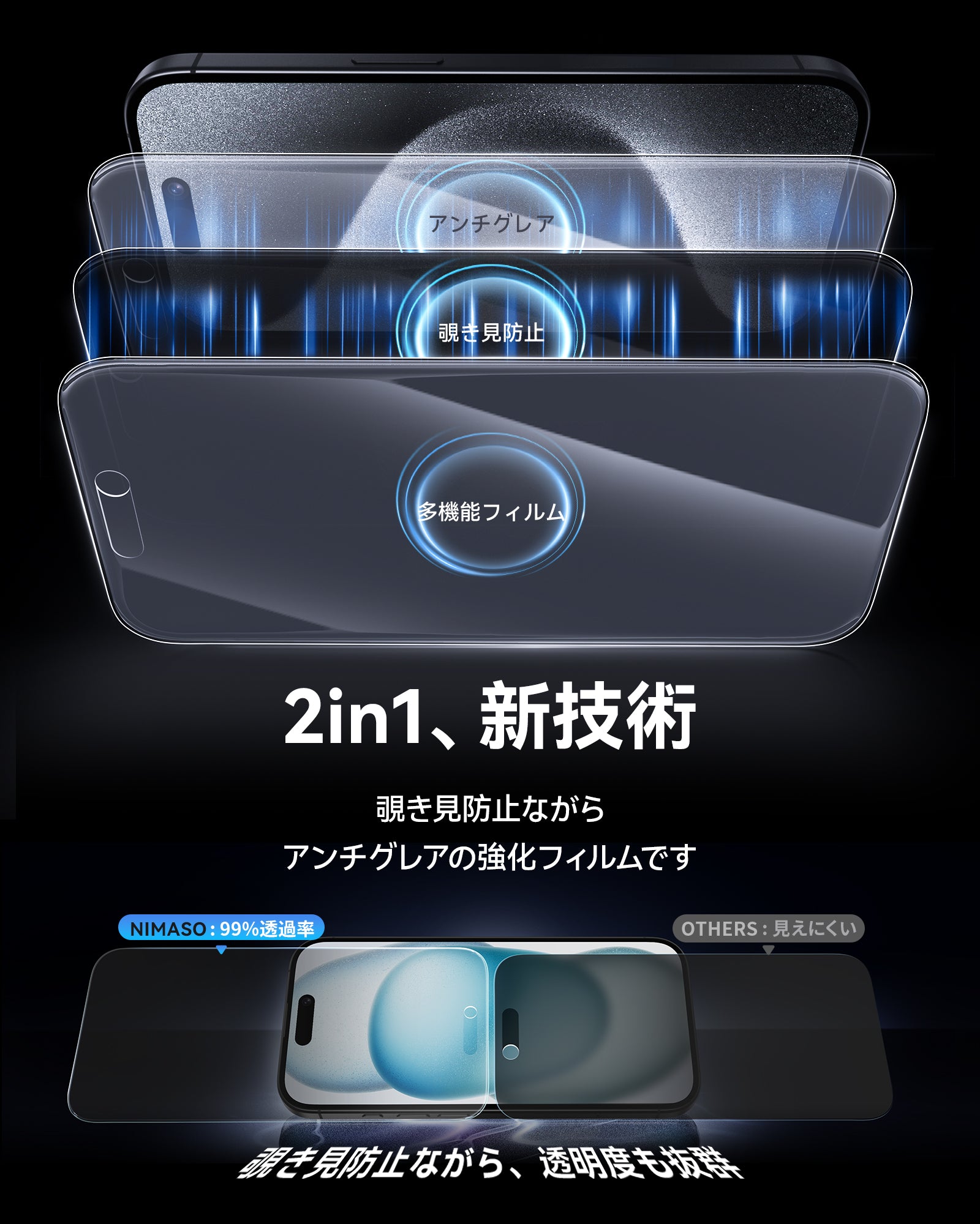 NIMASO iPhone 15 Pro用 2in1 アンチグレア+覗き見防止 強化ガラス